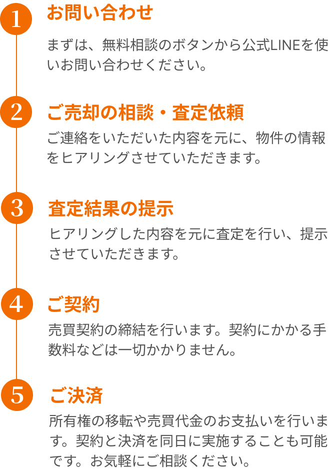 ご成約までの流れ：相談→査定→契約→お支払い